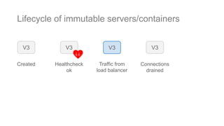 Lifecycle of immutable servers/containers
V3
Created
V3
Healthcheck
ok
V3
Traffic from
load balancer
V3
Connections
drained
 