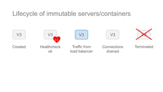 Lifecycle of immutable servers/containers
V3
Created
V3
Healthcheck
ok
V3
Traffic from
load balancer
V3
Terminated
V3
Connections
drained
 