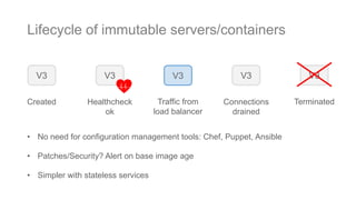 Lifecycle of immutable servers/containers
V3
Created
V3
Healthcheck
ok
V3
Traffic from
load balancer
V3
Terminated
V3
Connections
drained
• No need for configuration management tools: Chef, Puppet, Ansible
• Patches/Security? Alert on base image age
• Simpler with stateless services
 