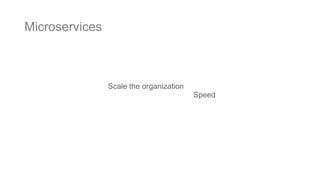 Microservices
Speed
Scale the organization
 
