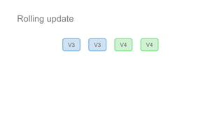 Rolling update
V3 V3 V4 V4
 