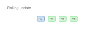 Rolling update
V3 V4 V4 V4
 
