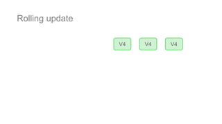 Rolling update
V4 V4 V4
 
