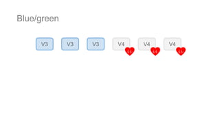 Blue/green
V3 V3 V3 V4 V4 V4
 