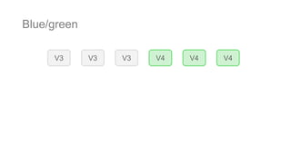 Blue/green
V4 V4 V4V3V3V3
 