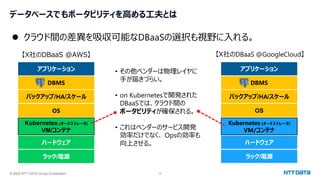 © 2023 NTT DATA Group Corporation 12
【X社のDBaaS @AWS】
データベースでもポータビリティを高める工夫とは
⚫ クラウド間の差異を吸収可能なDBaaSの選択も視野に入れる。
ラック/電源
ハードウェア
OS
アプリケーション
Kubernetes (オーケストレータ)
VM/コンテナ
ラック/電源
ハードウェア
OS
アプリケーション • その他ベンダーは物理レイヤに
手が届きづらい。
• on Kubernetesで開発された
DBaaSでは、クラウド間の
ポータビリティが確保される。
• これはベンダーのサービス開発
効率だけでなく、 Opsの効率も
向上させる。
【X社のDBaaS @GoogleCloud】
ラック/電源
ハードウェア
アプリケーション
Kubernetes (オーケストレータ)
VM/コンテナ
OS
OS
バックアップ/HA/スケール
DBMS
バックアップ/HA/スケール
DBMS
 