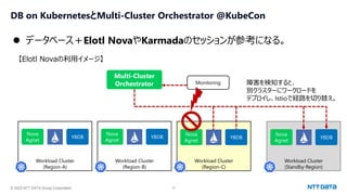 © 2023 NTT DATA Group Corporation 17
Workload Cluster
(Standby Region)
DB on KubernetesとMulti-Cluster Orchestrator @KubeCon
⚫ データベース＋Elotl NovaやKarmadaのセッションが参考になる。
YBDB
Multi-Cluster
Orchestrator
Workload Cluster
(Region-A)
Nova
Agnet
Workload Cluster
(Region-B)
Workload Cluster
(Region-C)
Monitoring
YBDB
Nova
Agnet
YBDB
Nova
Agnet
YBDB
Nova
Agnet
【Elotl Novaの利用イメージ】
障害を検知すると、
別クラスターにワークロードを
デプロイし、Istioで経路を切り替え。
 