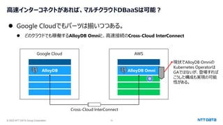 © 2023 NTT DATA Group Corporation 19
高速インターコネクトがあれば、マルチクラウドDBaaSは可能？
⚫ Google Cloudでもパーツは揃いつつある。
⚫ どのクラウドでも稼働するAlloyDB Omniと、高速接続のCross-Cloud InterConnect
AlloyDB
Google Cloud
AlloyDB Omni
AWS
Cross-Cloud InterConnect
現状でAlloyDB Omniの
Kubernetes Operatorは
GAではないが、登場すれば
こうした構成も実現の可能
性がある。
 