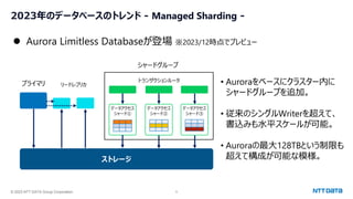 © 2023 NTT DATA Group Corporation 5
ストレージ
プライマリ リードレプリカ
シャードグループ
• Auroraをベースにクラスター内に
シャードグループを追加。
• 従来のシングルWriterを超えて、
書込みも水平スケールが可能。
• Auroraの最大128TBという制限も
超えて構成が可能な模様。
データアクセス
シャード①
データアクセス
シャード②
データアクセス
シャード③
トランザクションルータ
2023年のデータベースのトレンド - Managed Sharding -
⚫ Aurora Limitless Databaseが登場 ※2023/12時点でプレビュー
 
