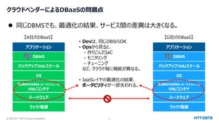 © 2023 NTT DATA Group Corporation 10
クラウドベンダーによるDBaaSの問題点
⚫ 同じDBMSでも、最適化の結果、サービス間の差異は大きくなる。
【A社のDBaaS】
ラック/電源
ハードウェア
OS
バックアップ/HA/スケール
DBMS
アプリケーション
Kubernetes (オーケストレータ)
VM/コンテナ
• Devは、同じDBならOK
• Opsから見ると、
- 作りこんだIaC
- モニタリング
- チューニング
など、クラウド毎に機能が異なる。
• IaaSレイヤの最適化の結果、
ポータビリティが一部失われる。
【G社のDBaaS】
ラック/電源
ハードウェア
OS
バックアップ/HA/スケール
DBMS
アプリケーション
Kubernetes (オーケストレータ)
VM/コンテナ
 