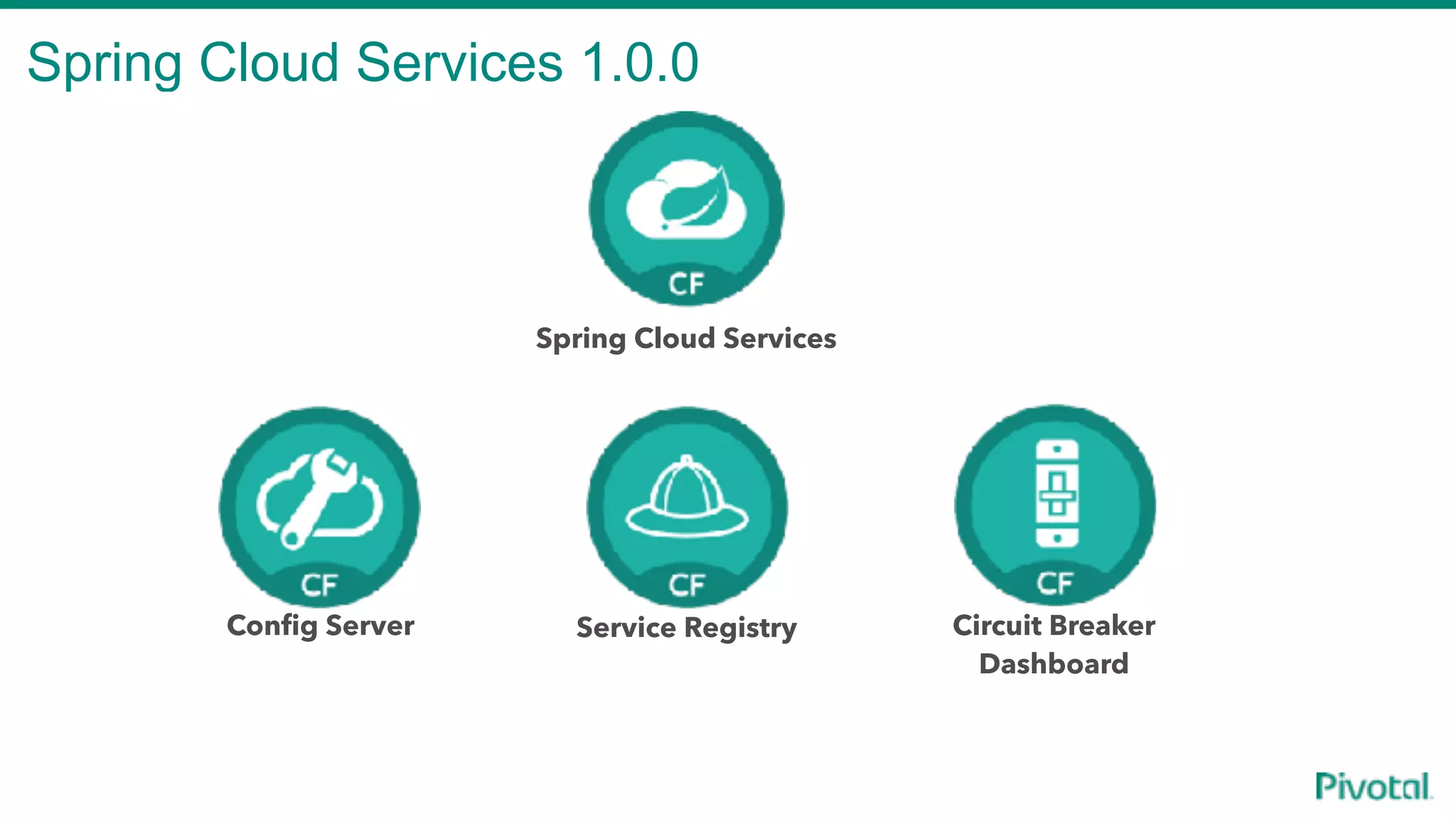 Spring Cloud Services 1.0.0
3
Spring Cloud Services
Config Server Service Registry Circuit Breaker
Dashboard
 