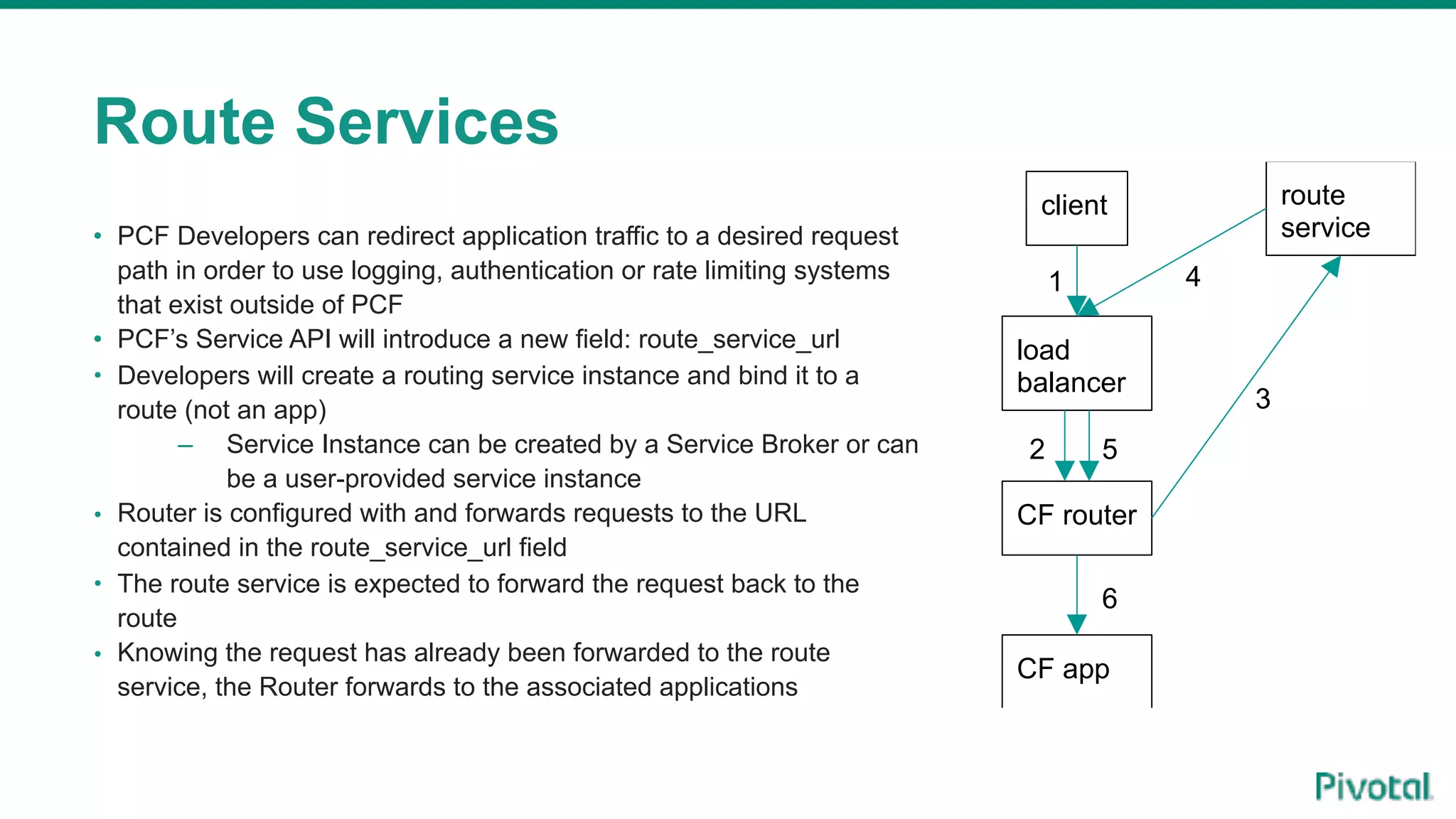 • PCF Developers can redirect application traffic to a desired request
path in order to use logging, authentication or rate limiting systems
that exist outside of PCF
• PCF’s Service API will introduce a new field: route_service_url
• Developers will create a routing service instance and bind it to a
route (not an app)
– Service Instance can be created by a Service Broker or can
be a user-provided service instance
• Router is configured with and forwards requests to the URL
contained in the route_service_url field
• The route service is expected to forward the request back to the
route
• Knowing the request has already been forwarded to the route
service, the Router forwards to the associated applications
Route Services
client
load
balancer
CF router
CF app
route
service
1
2
3
4
5
6
 