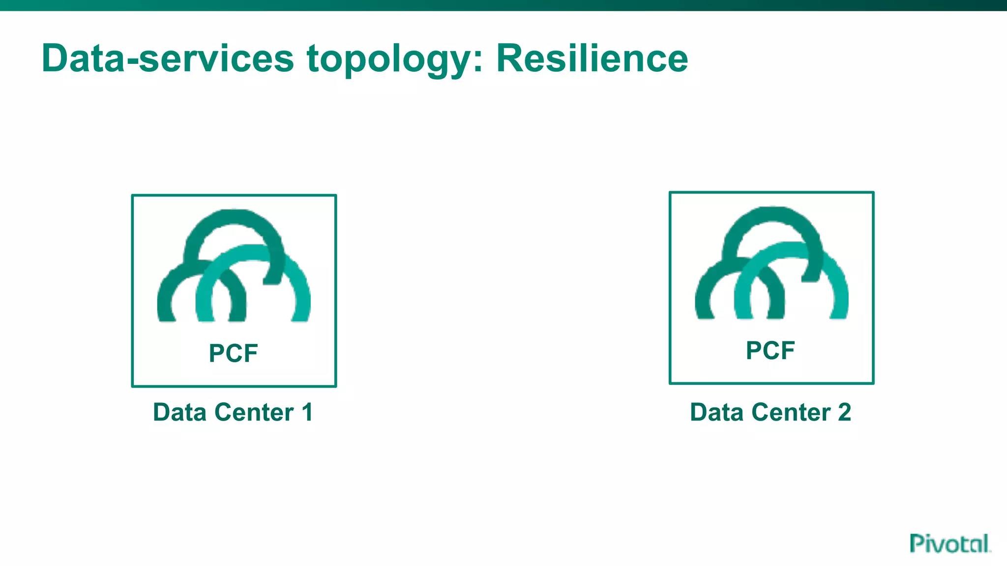 Data-services topology: Resilience
PCF
Data Center 1
PCF
Data Center 2
 