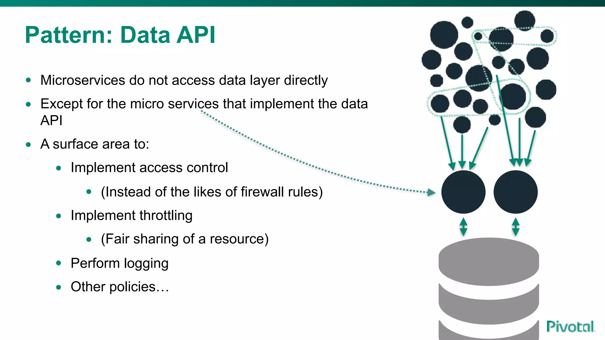 Pattern: Data API
• Microservices do not access data layer directly
• Except for the micro services that implement the data
API
• A surface area to:
• Implement access control
• (Instead of the likes of firewall rules)
• Implement throttling
• (Fair sharing of a resource)
• Perform logging
• Other policies…
 
