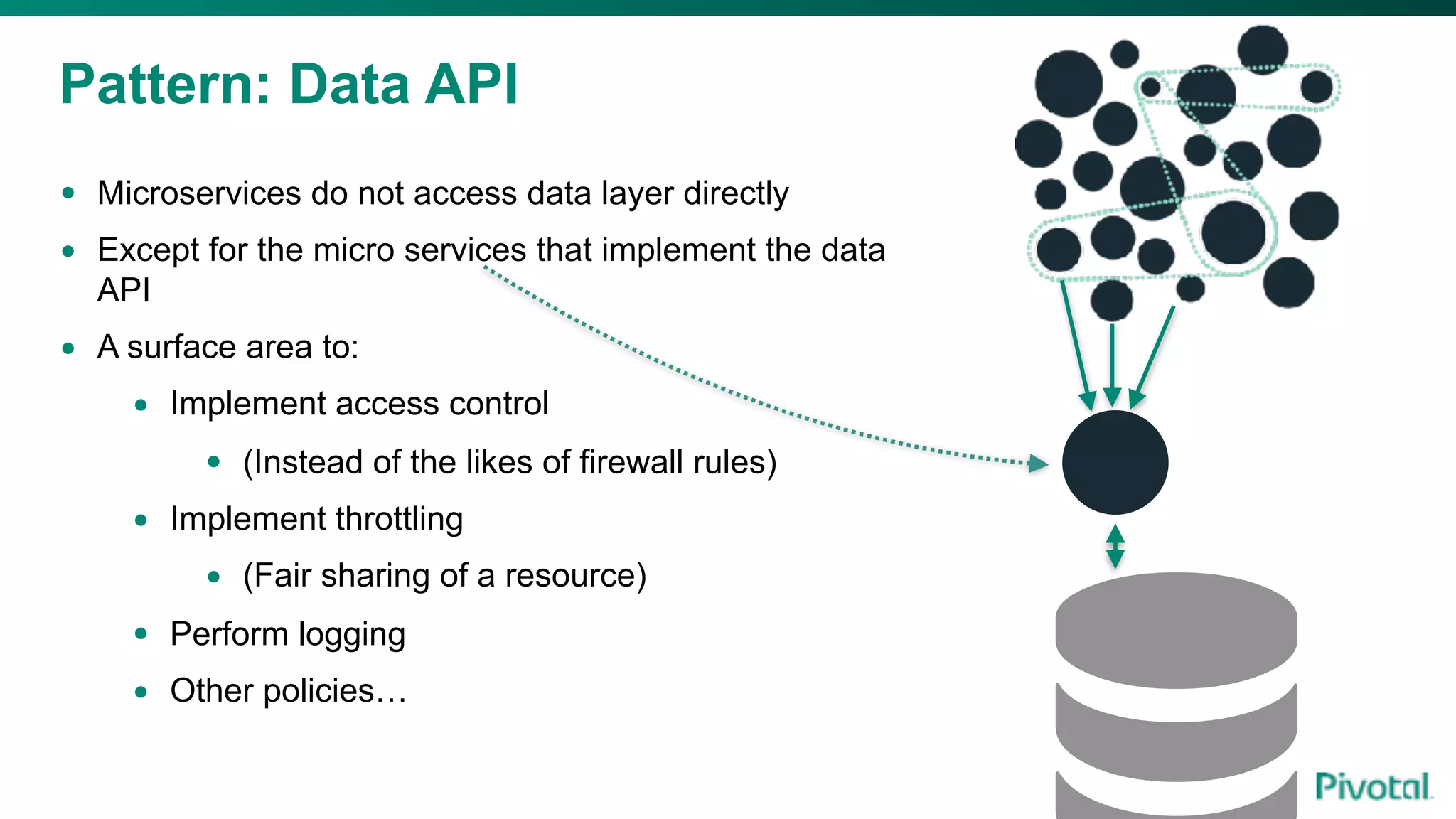 Pattern: Data API
• Microservices do not access data layer directly
• Except for the micro services that implement the data
API
• A surface area to:
• Implement access control
• (Instead of the likes of firewall rules)
• Implement throttling
• (Fair sharing of a resource)
• Perform logging
• Other policies…
 