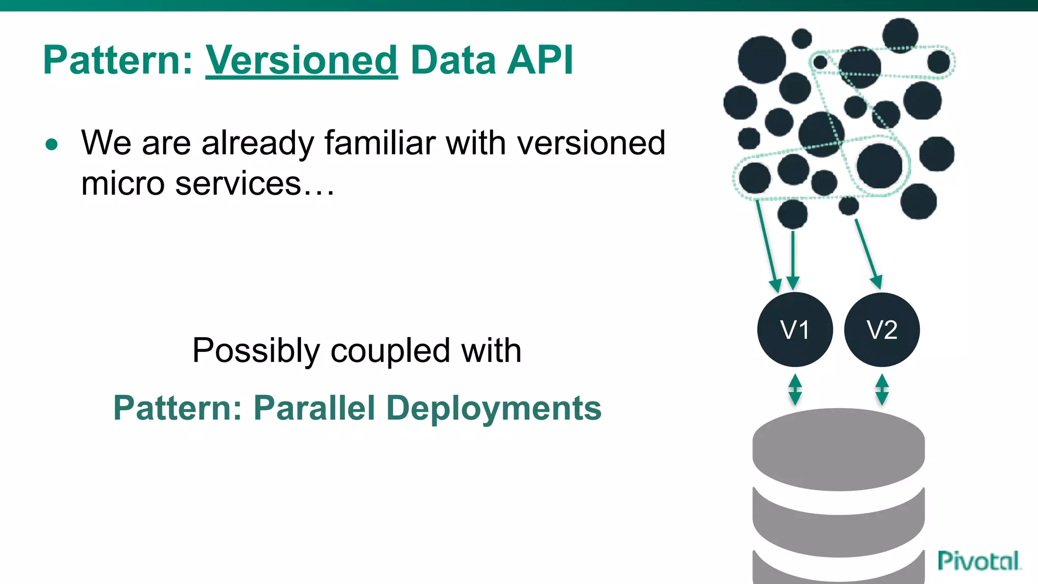 Pattern: Versioned Data API
• We are already familiar with versioned
micro services…
V1 V2
Possibly coupled with
Pattern: Parallel Deployments
 