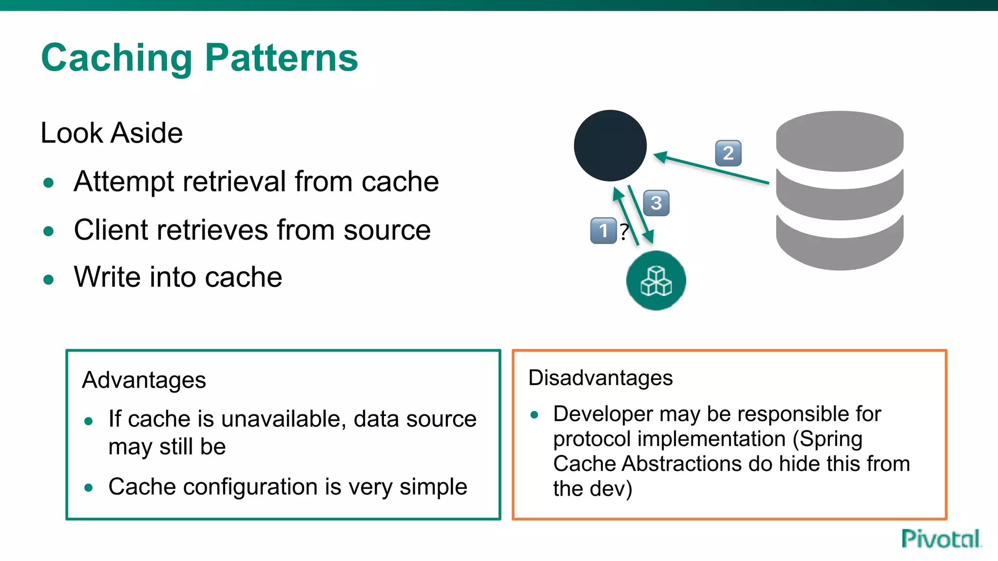 Caching Patterns
Look Aside
• Attempt retrieval from cache
• Client retrieves from source
• Write into cache
! ?
"
#
Advantages
• If cache is unavailable, data source
may still be
• Cache configuration is very simple
Disadvantages
• Developer may be responsible for
protocol implementation (Spring
Cache Abstractions do hide this from
the dev)
 