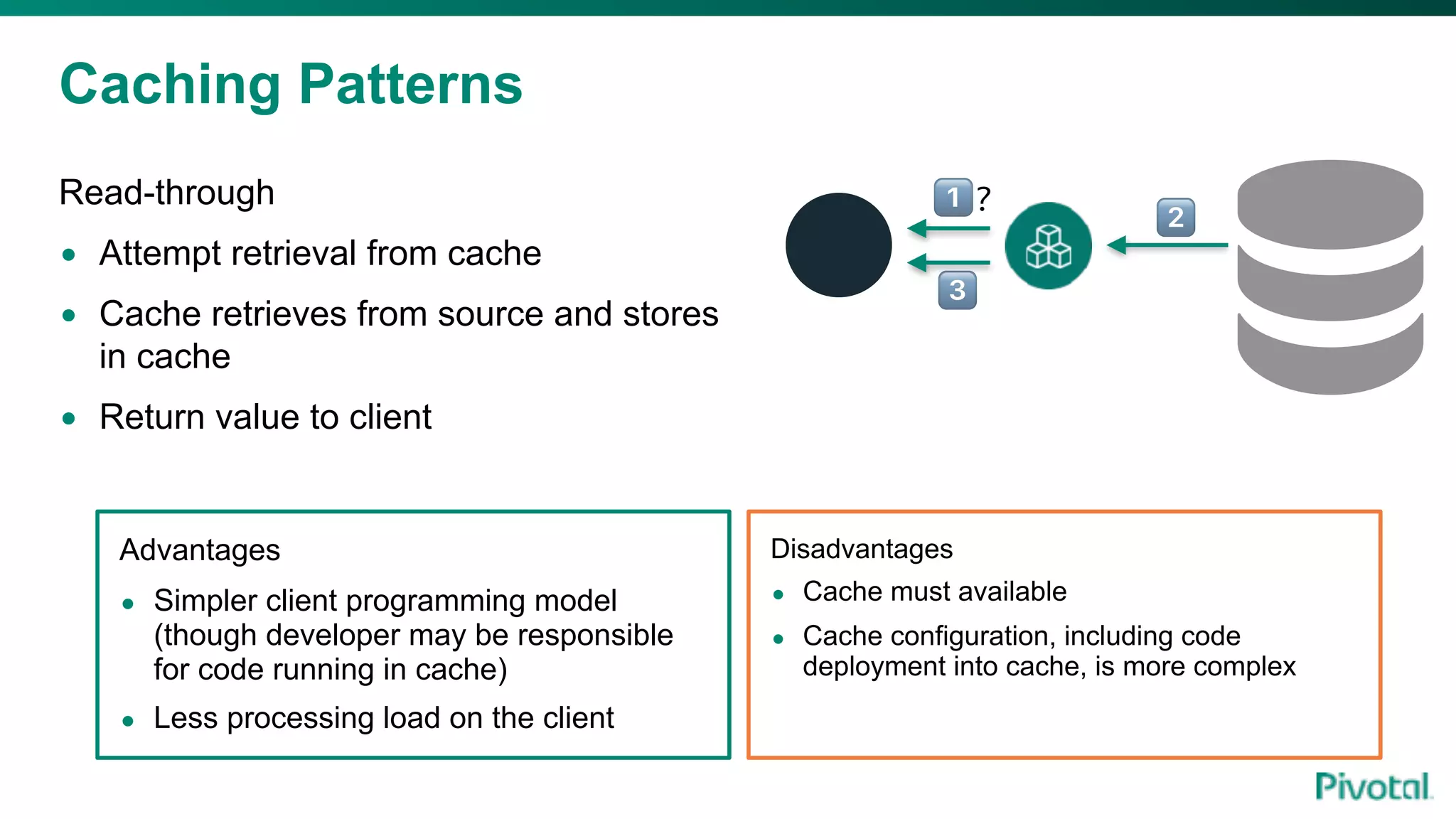 Caching Patterns
Read-through
• Attempt retrieval from cache
• Cache retrieves from source and stores
in cache
• Return value to client
! ?
"
#
Advantages
• Simpler client programming model
(though developer may be responsible
for code running in cache)
• Less processing load on the client
Disadvantages
• Cache must available
• Cache configuration, including code
deployment into cache, is more complex
 