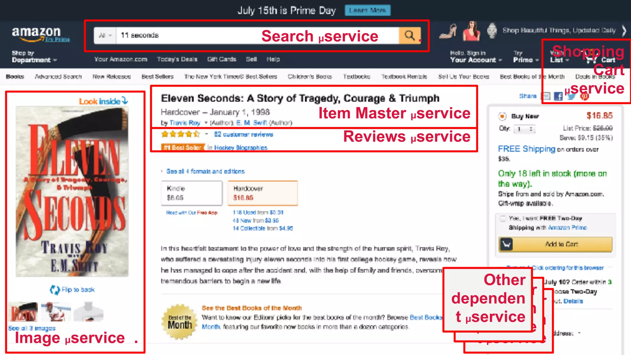 © 2015 Pivotal Software, Inc. All rights reserved. 4
Search µservice .
Image µservice .
Item Master µservice
Reviews µservice
Shopping
Cart
µservice
Other
dependen
t µservice
Other
dependen
t µservice
Other
dependen
t µservice
 