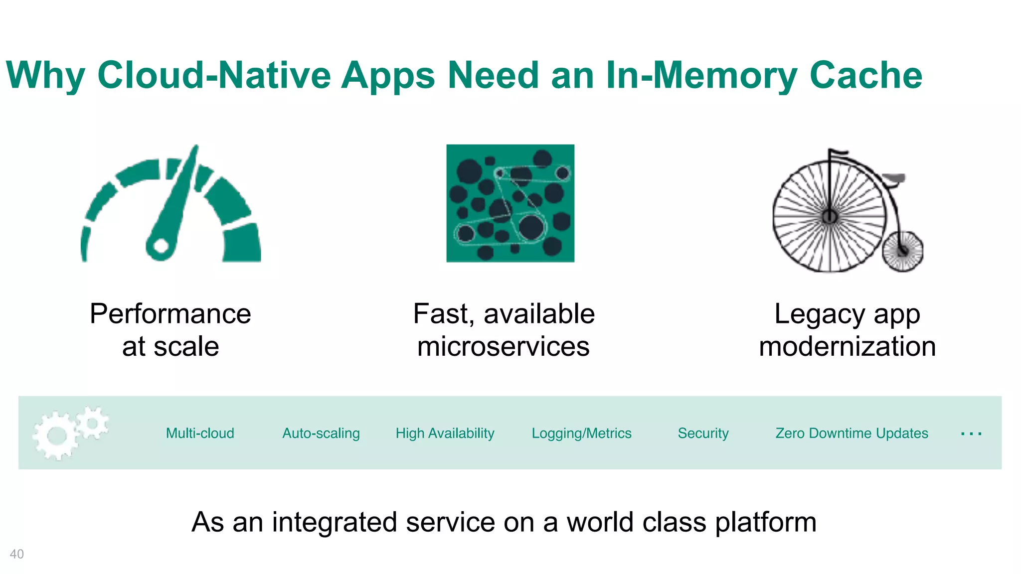 40
Why Cloud-Native Apps Need an In-Memory Cache
As an integrated service on a world class platform
Fast, available
microservices
Legacy app
modernization
Performance
at scale
Auto-scaling High Availability Logging/Metrics Security Zero Downtime Updates …Multi-cloud
 