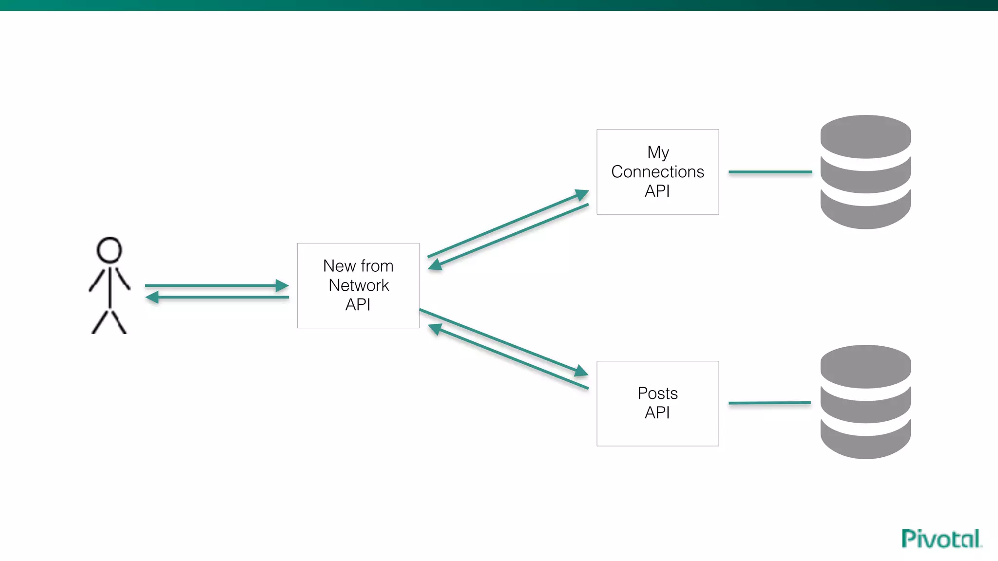 My
Connections
API
Posts
API
New from
Network
API
 