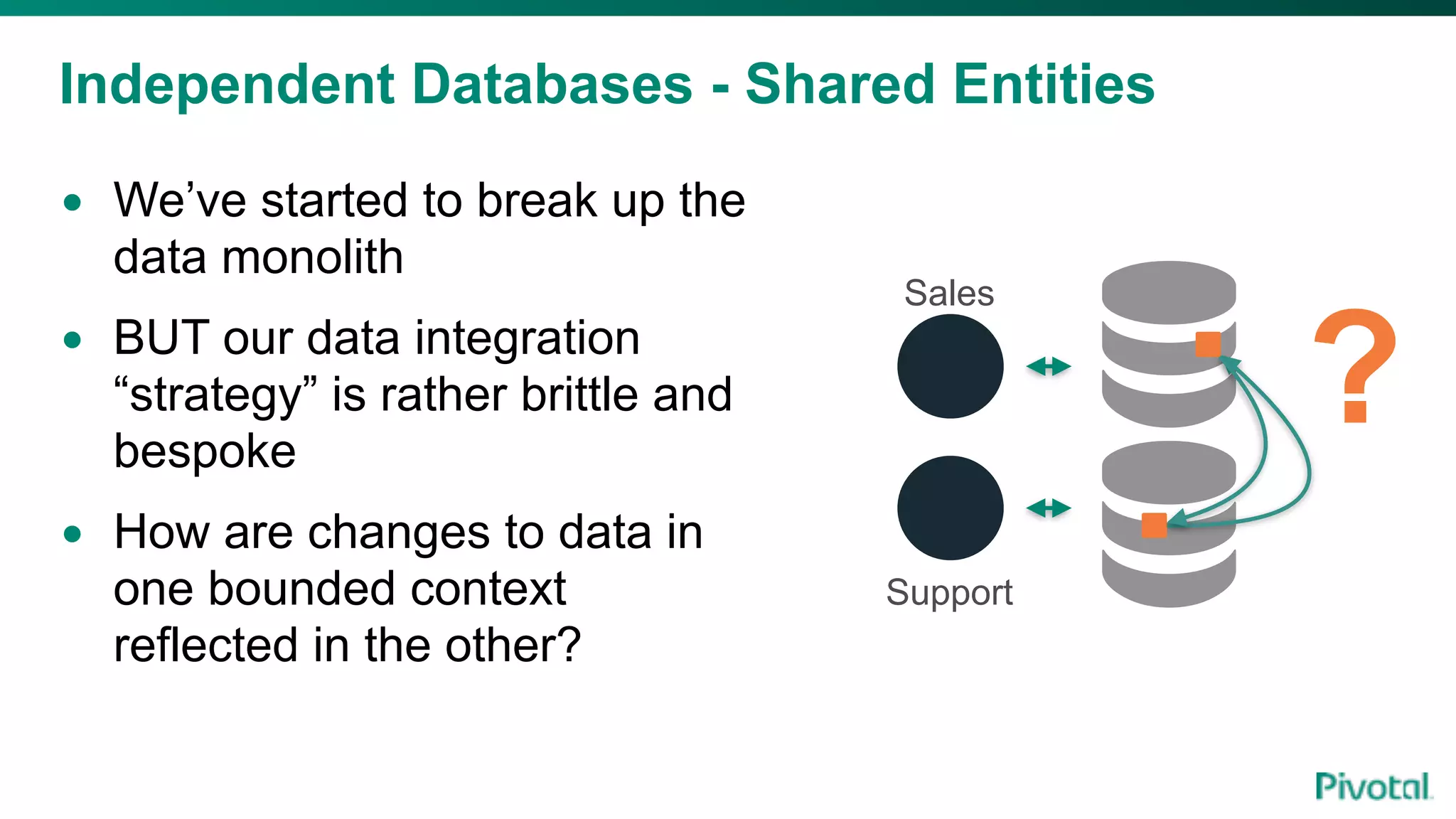 Independent Databases - Shared Entities
• We’ve started to break up the
data monolith
• BUT our data integration
“strategy” is rather brittle and
bespoke
• How are changes to data in
one bounded context
reflected in the other?
Sales
Support
?
 