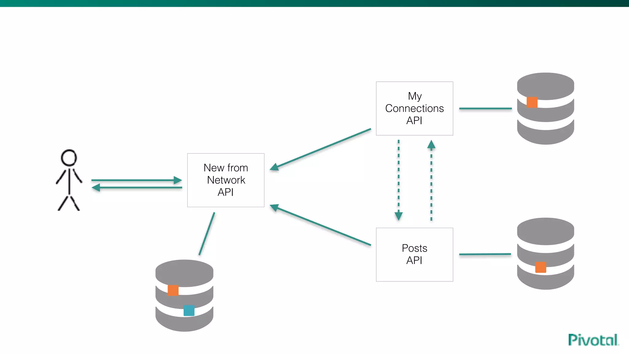 My
Connections
API
Posts
API
New from
Network
API
 