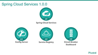 Spring Cloud Services 1.0.0
2
Spring Cloud Services
Config Server Service Registry Circuit Breaker
Dashboard
 