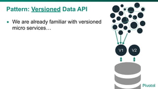 Pattern: Versioned Data API
• We are already familiar with versioned
micro services…
V1 V2
 