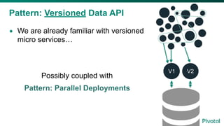 Pattern: Versioned Data API
• We are already familiar with versioned
micro services…
V1 V2
Possibly coupled with
Pattern: Parallel Deployments
 