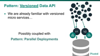 • We are already familiar with versioned
micro services…
Pattern: Versioned Data API
Possibly coupled with
Pattern: Parallel Deployments
V1 V2
 