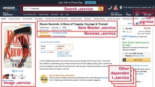 © 2015 Pivotal Software, Inc. All rights reserved. 3
Search µservice .
Image µservice .
Item Master µservice
Reviews µservice
Shopping
Cart
µservice
Other
dependen
t µservice
Other
dependen
t µservice
Other
dependen
t µservice
 