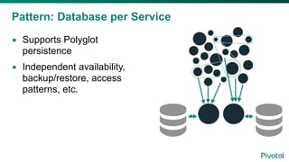 Pattern: Database per Service
• Supports Polyglot
persistence
• Independent availability,
backup/restore, access
patterns, etc.
 
