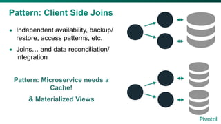 Pattern: Client Side Joins
• Independent availability, backup/
restore, access patterns, etc.
• Joins… and data reconciliation/
integration
Pattern: Microservice needs a
Cache!
& Materialized Views
 