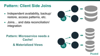 Pattern: Client Side Joins
• Independent availability, backup/
restore, access patterns, etc.
• Joins… and data reconciliation/
integration
Pattern: Microservice needs a
Cache!
& Materialized Views
 