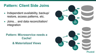 Pattern: Client Side Joins
• Independent availability, backup/
restore, access patterns, etc.
• Joins… and data reconciliation/
integration
Pattern: Microservice needs a
Cache!
& Materialized Views
 