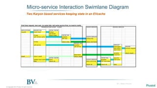 © Copyright 2014 Pivotal. All rights reserved.
 