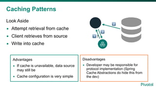 Caching Patterns
Read-through
• Attempt retrieval from cache
• Cache retrieves from source and stores
in cache
• Return va...