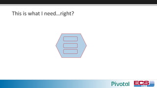 This	is	what	I	need…right?
 