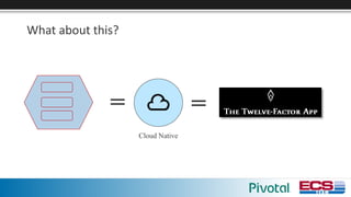 What	about	this?
=
Cloud Native
=
 
