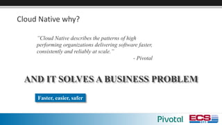 Cloud	Native	why?
”Cloud Native describes the patterns of high
performing organizations delivering software faster,
consistently and reliably at scale.”
- Pivotal
Faster, easier, safer
AND IT SOLVES A BUSINESS PROBLEM
 