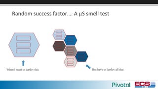 Random	success	factor….	A	µS	smell	test
When I want to deploy this But have to deploy all that
 