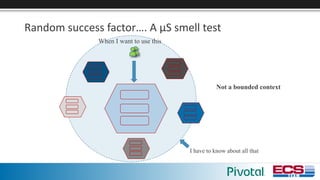Random	success	factor….	A	µS	smell	test
Not a bounded context
I have to know about all that
When I want to use this
 