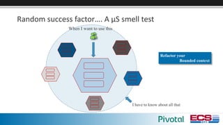Random	success	factor….	A	µS	smell	test
Refactor your
Bounded context
I have to know about all that
When I want to use this
 