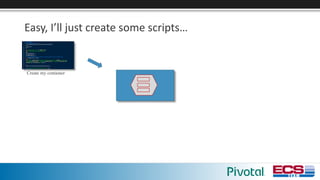 Easy,	I’ll	just	create	some	scripts…
Create my container
 