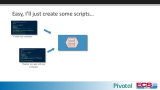 Easy,	I’ll	just	create	some	scripts…
Create my container
Deploy my app with my
container
 