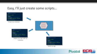 Easy,	I’ll	just	create	some	scripts…
Create my container
Deploy my app with my
container
Scale my app
 