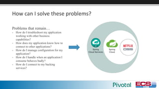 How	can	I	solve	these	problems?
Problems that remain…
- How do I troubleshoot my application
working with other business
capabilities?
- How does my application know how to
connect to other applications?
- How do I manage configuration for my
application?
- How do I handle when an application I
consume behaves badly?
- How do I connect to my backing
services?
 