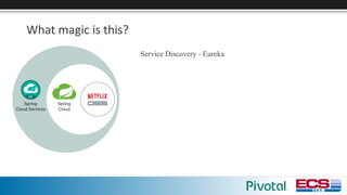 What	magic	is	this?
Service Discovery - Eureka
 