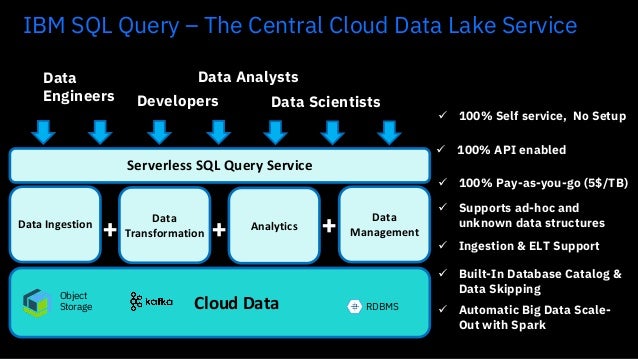 Ibm Cloud Native Day April 2021 Serverless Data Lake